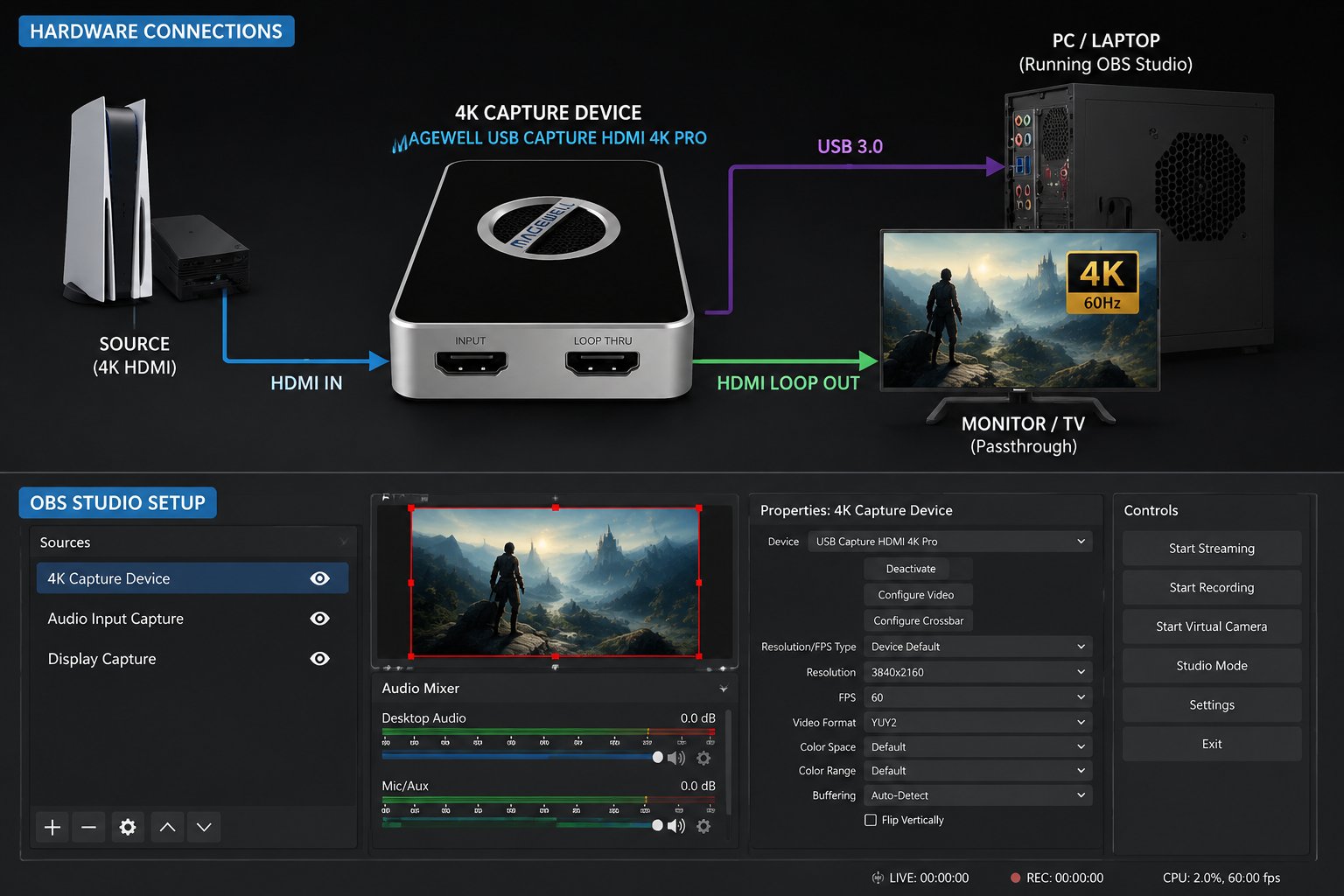 Setting Up 4K Capture in OBS Studio with Magewell
