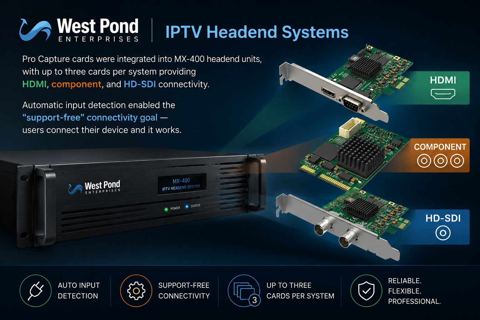 West Pond Enterprises — IPTV Headend Systems — Magewell case study