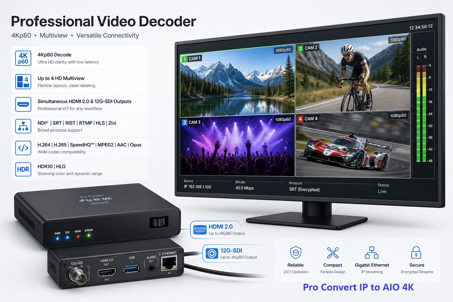 Magewell Pro Convert IP to AIO 4K &mdash; 4Kp60 HDMI and 12G-SDI multiview decoder
