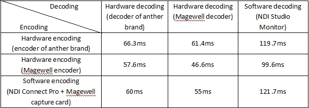 Magewell product illustration