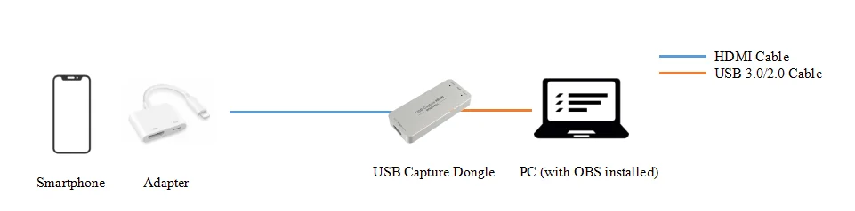 Magewell product illustration