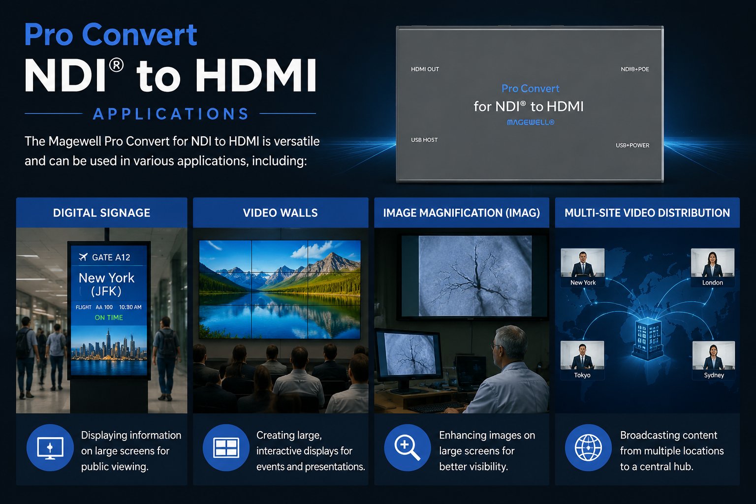 NDI Workflows with Magewell: Encoders, Converters, and How They Connect