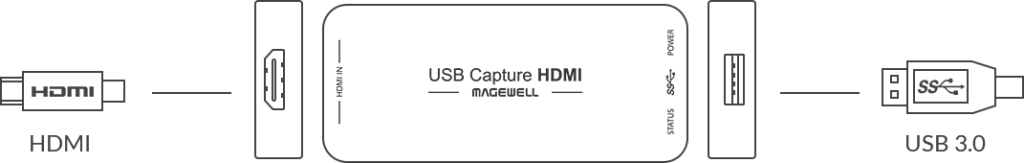 magewell usb capture hdmi