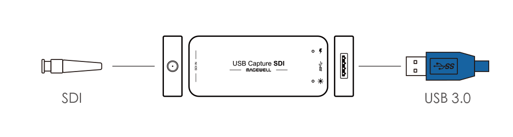 USB Capture sdi gen 2