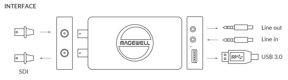 Magewell USB Capture SDI 4K Plus ¦ One-channel 2K capture device
