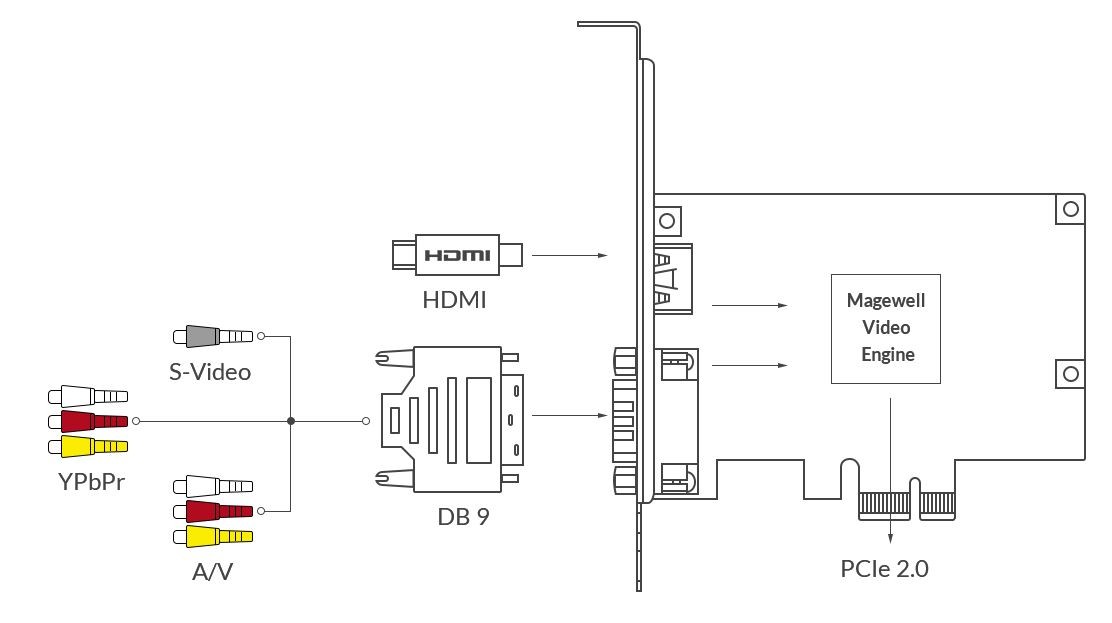 Magewell Pro Capture HDMI