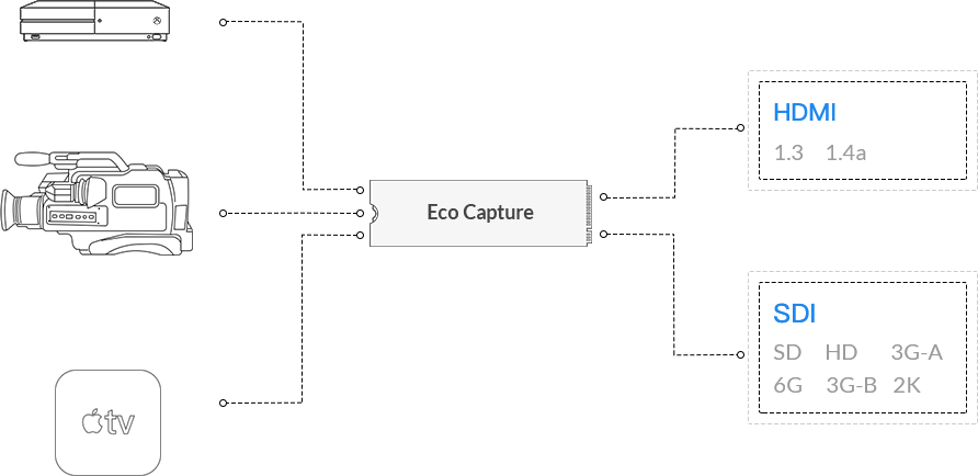 Magewell eco capture