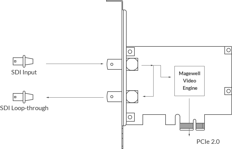 Magewell Pro Capture SDI