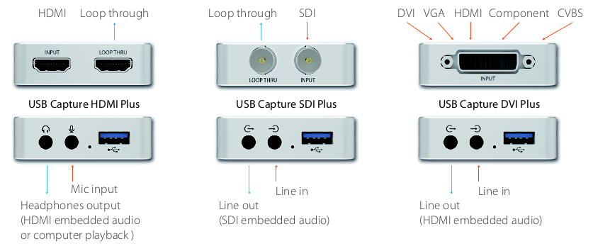 Magewell usb capture hdmi plus