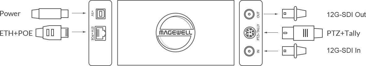 Magewell pro convert 12g SDI plus